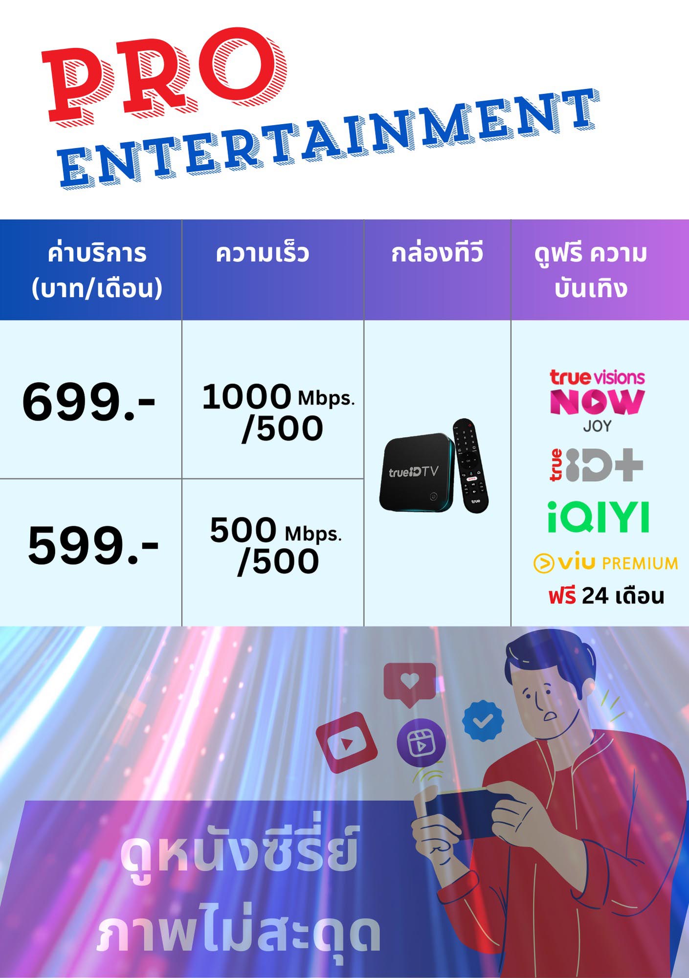 เน็ตทรู โปรโมชั่น แพ็กเกจพิเศษ